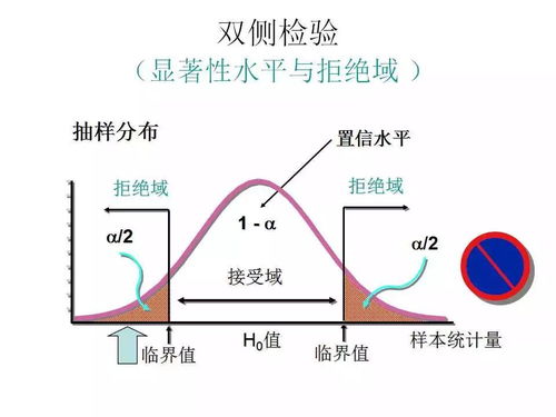 地質(zhì)數(shù)據(jù)處理中的假設(shè)檢驗方法及其應(yīng)用
